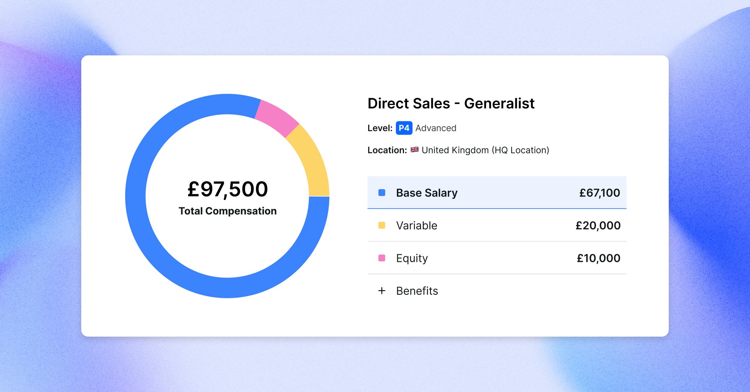 Ravio product screenshot showing a total compensation package offer for a Direct Sales Generalist role in the United Kingdom.
