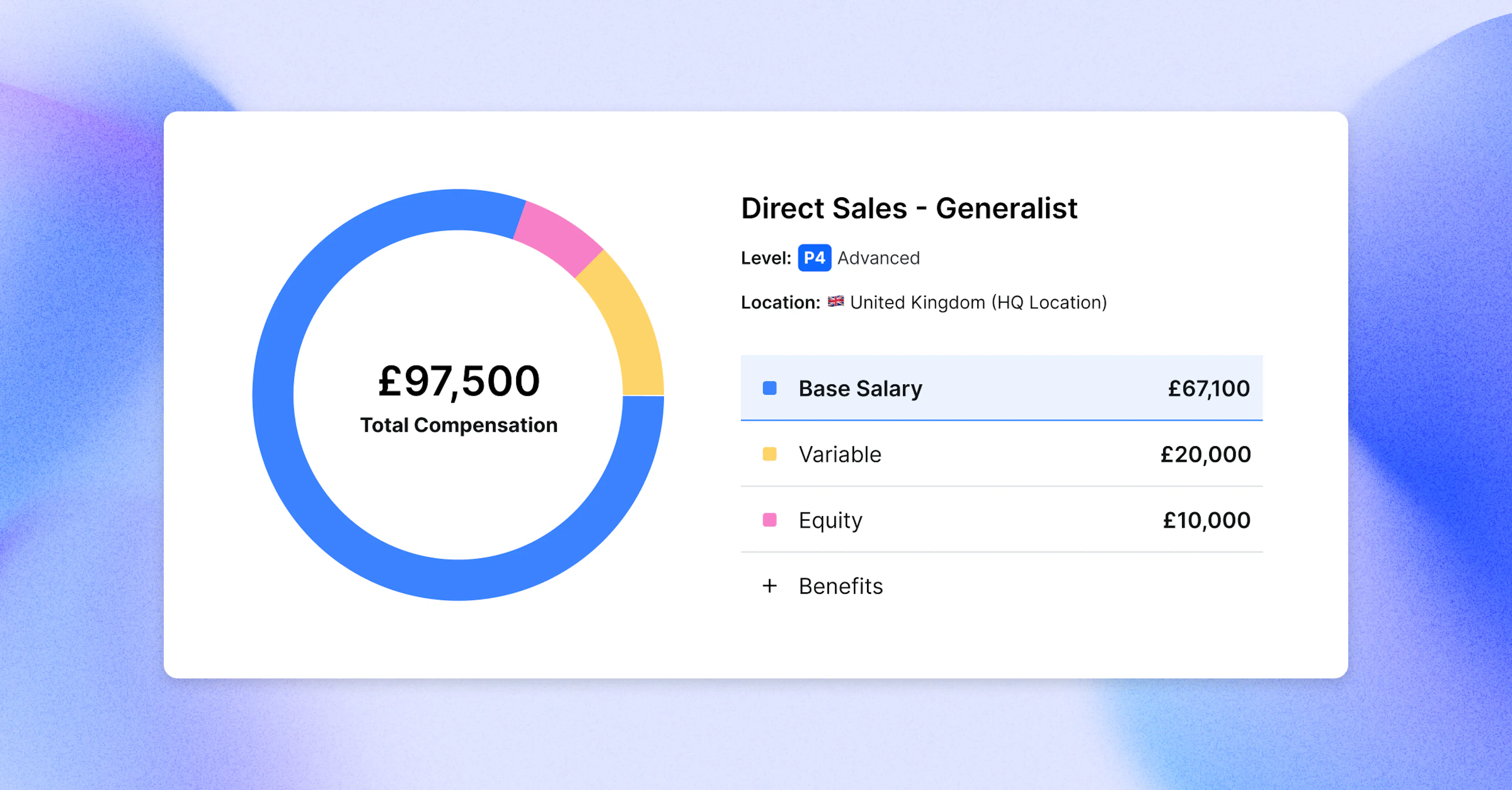 Ravio product screenshot showing a total compensation package offer for a Direct Sales Generalist role in the United Kingdom.