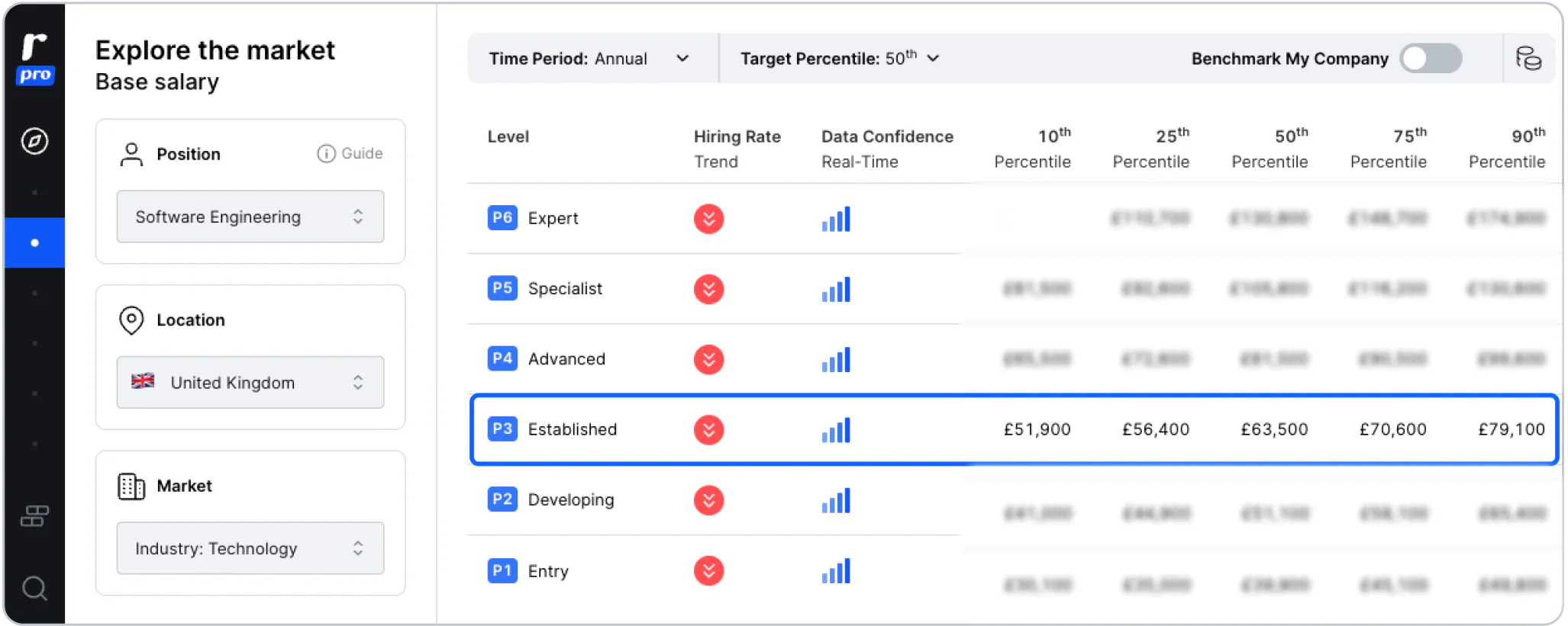 Screenshot of Ravio's platform showing the salaries across all percentiles for a P3 software engineer in the UK.