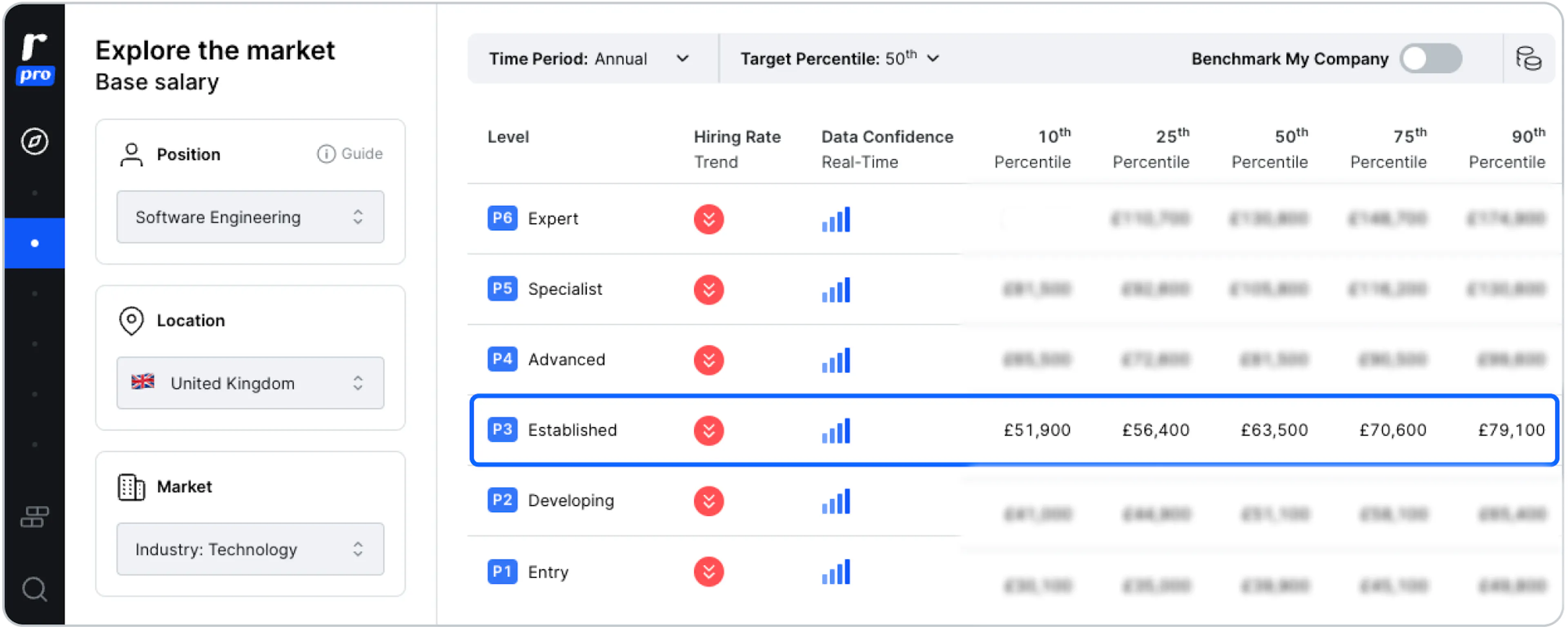 Screenshot of Ravio's platform showing the salaries across all percentiles for a P3 software engineer in the UK.