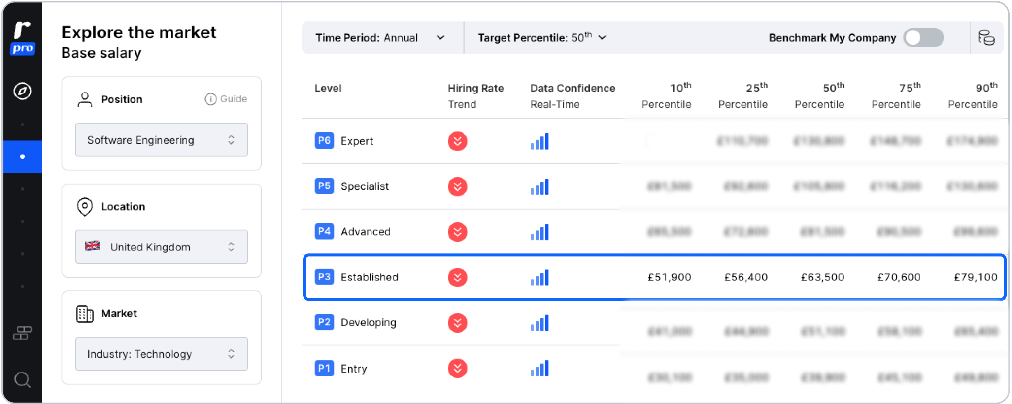 Screenshot of Ravio's platform showing the salaries across all percentiles for a P3 software engineer in the UK.