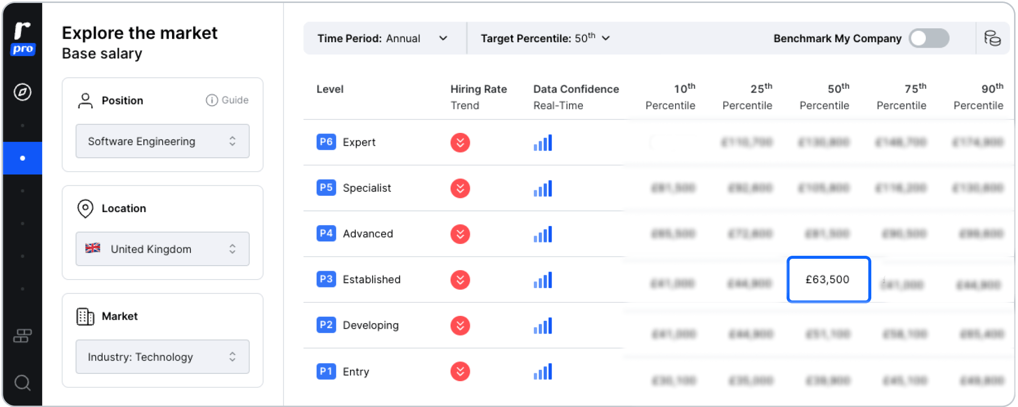 Screenshot of Ravio's platform showing the 50th percentile salary for a P3 software engineer in the UK as £63,500.