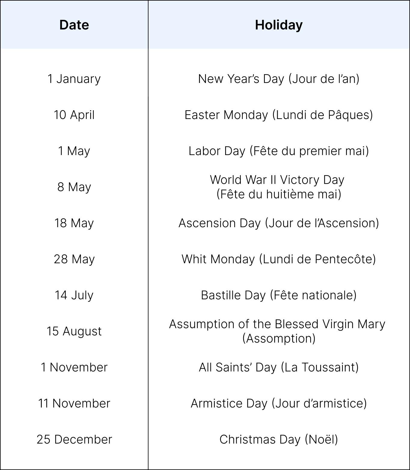 Table showing the public holidays in France.