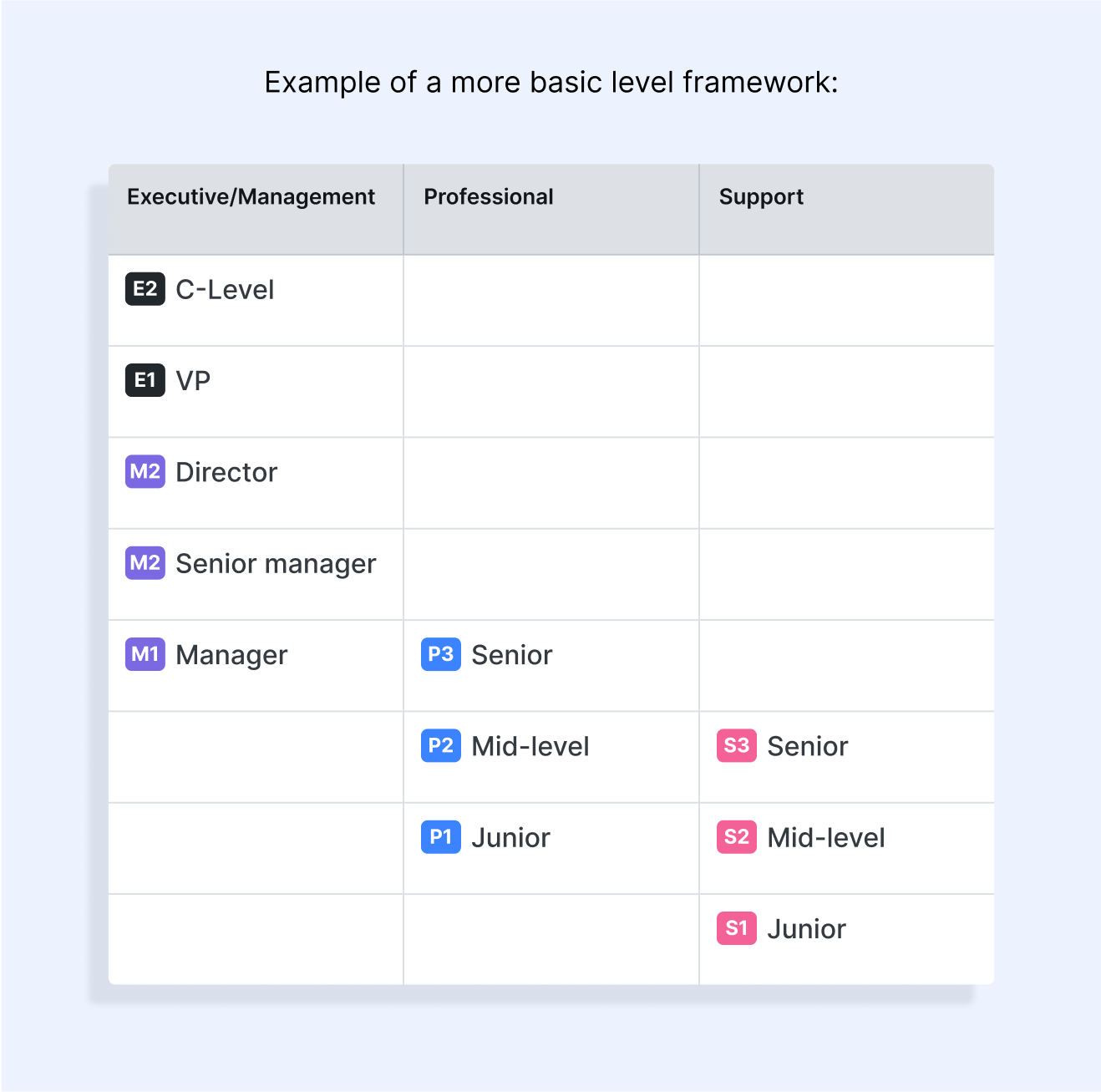 Example of a more basic level framework