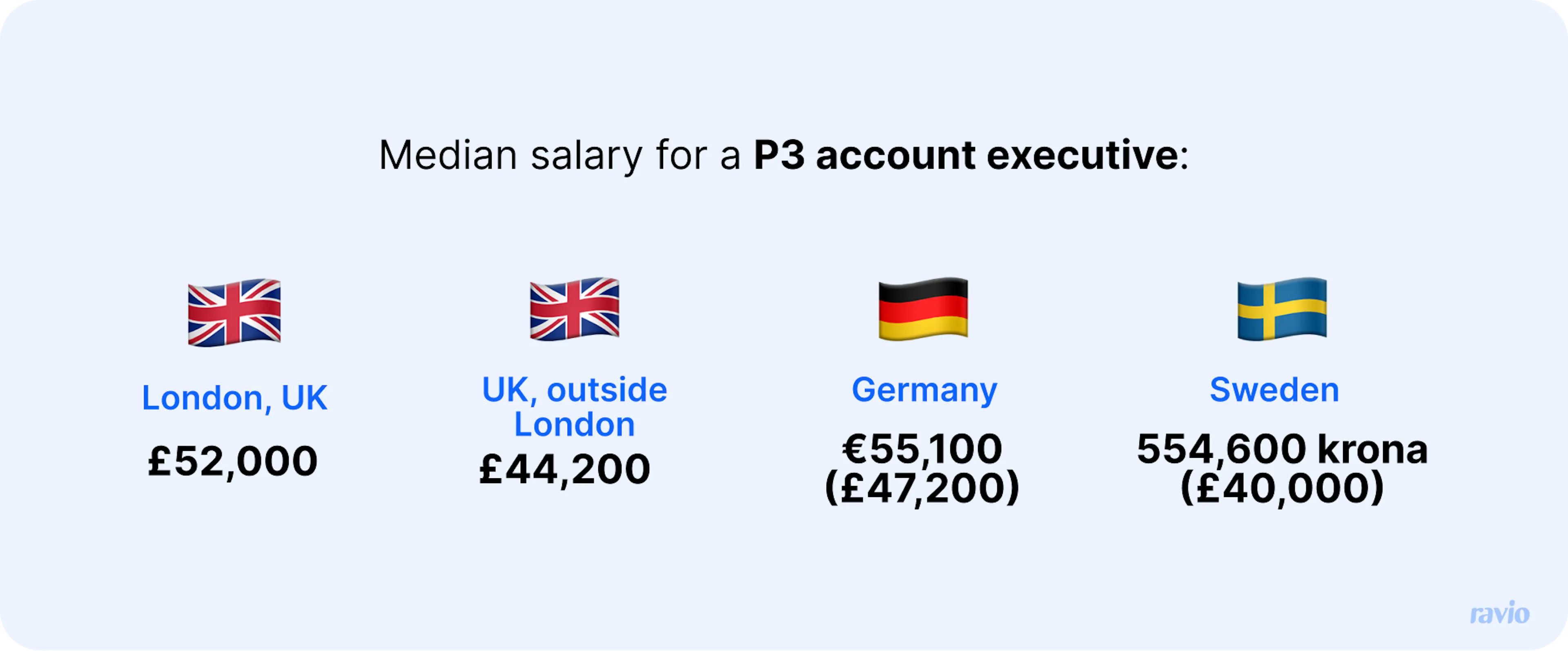 3 approaches to location-based pay (and the pros and cons of each)