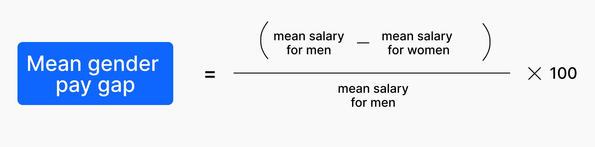 (mean salary for men – mean salary for women) / mean salary for men x 100