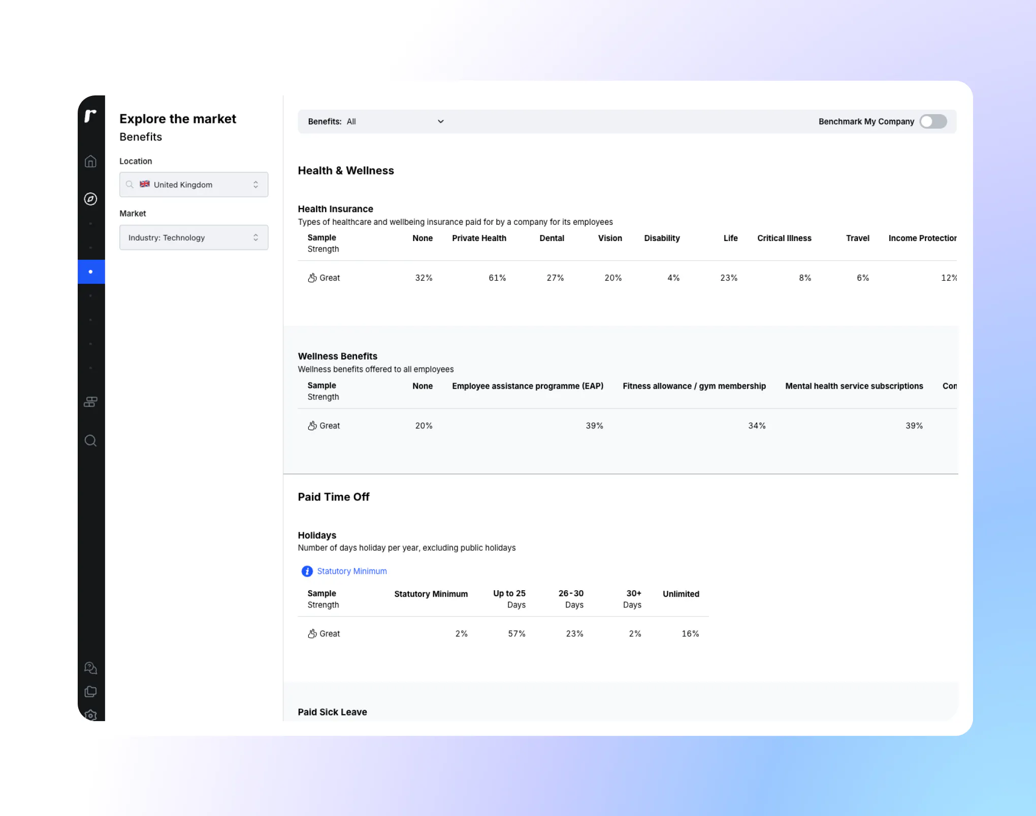 Ravio's employee benefits benchmarks
