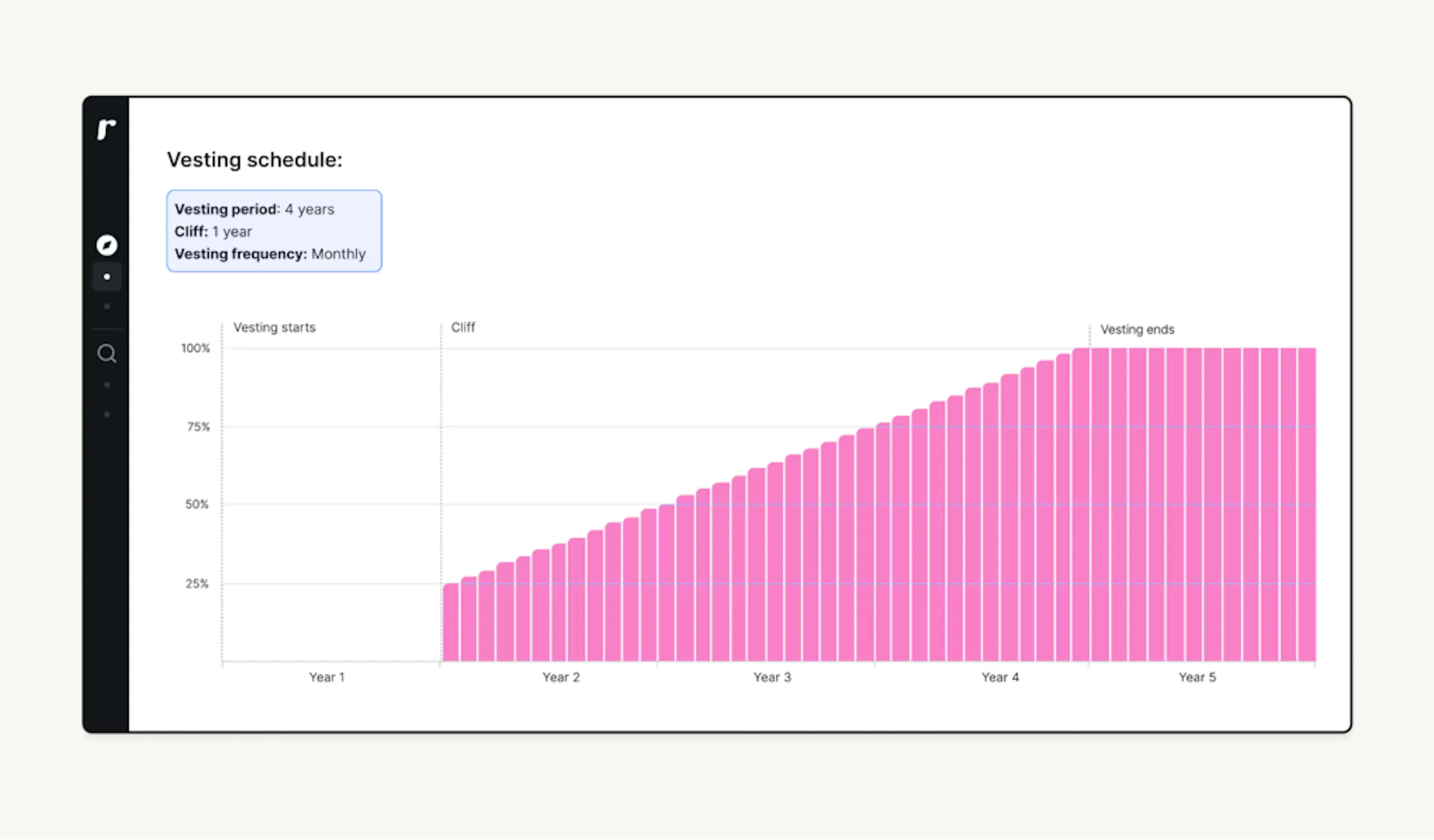 vesting schedule shown in Ravio's equity benchmarking platform