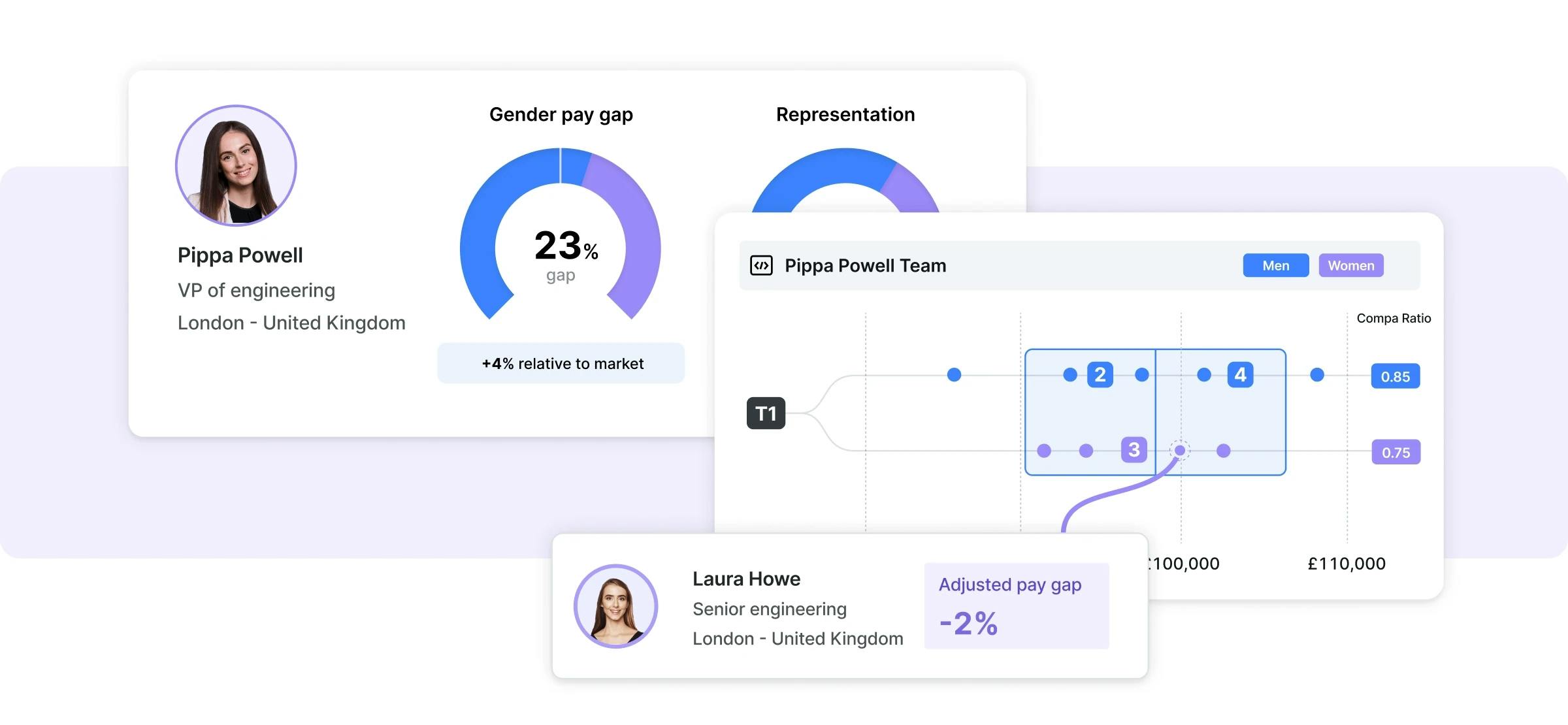 Image showing the Ravio pay equity product