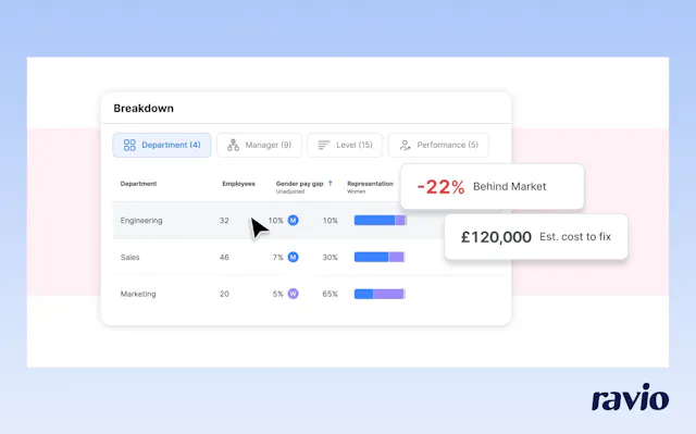 How to use a merit matrix for fairer pay reviews