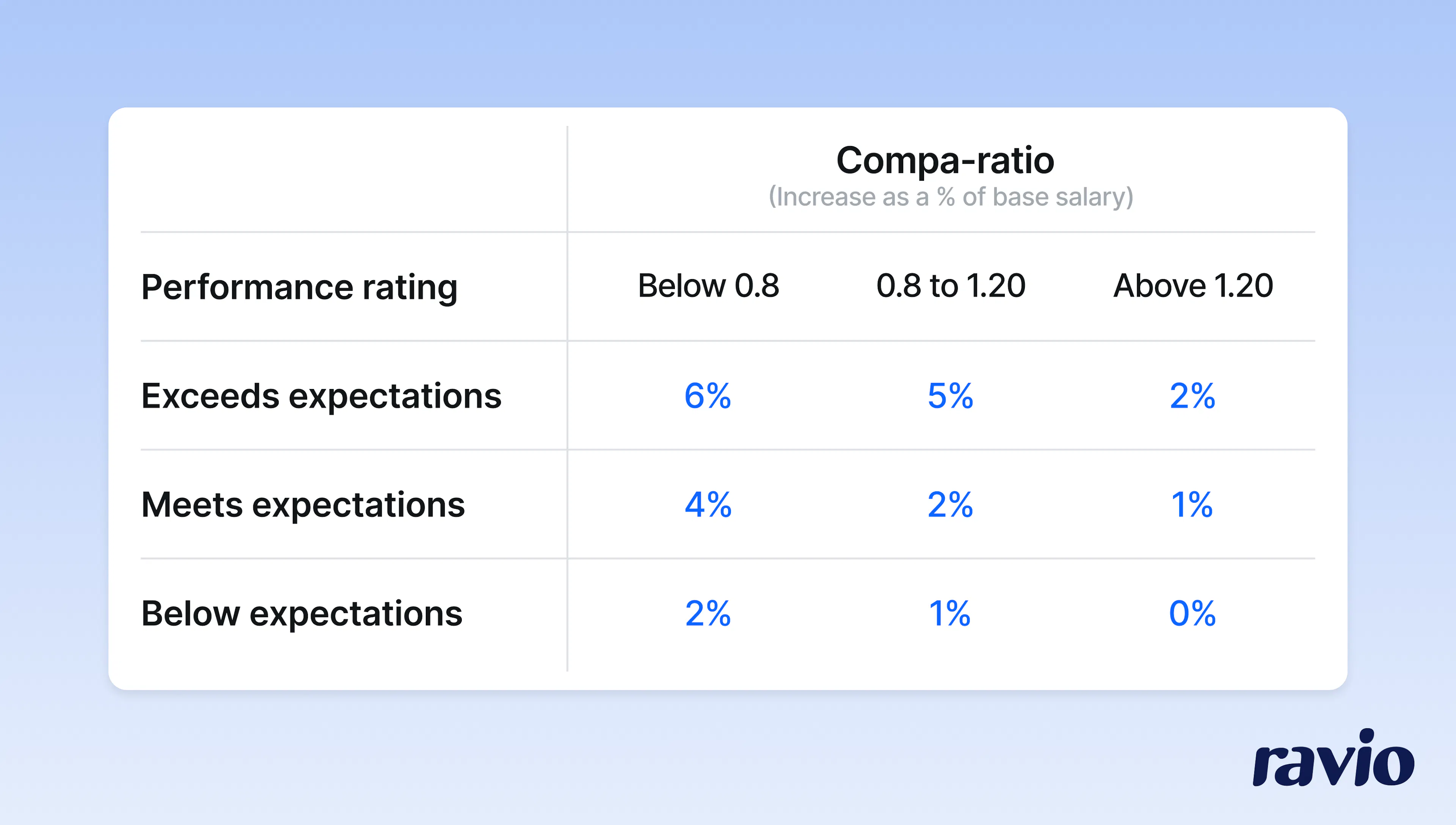 Merit matrix example