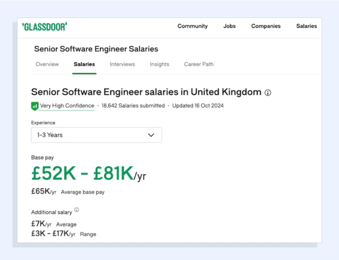 Example salary data from Glassdoor for a Software Engineer