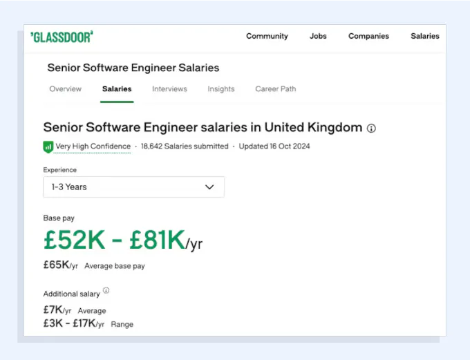 Exempel på lönedata från Glassdoor för en Software Engineer