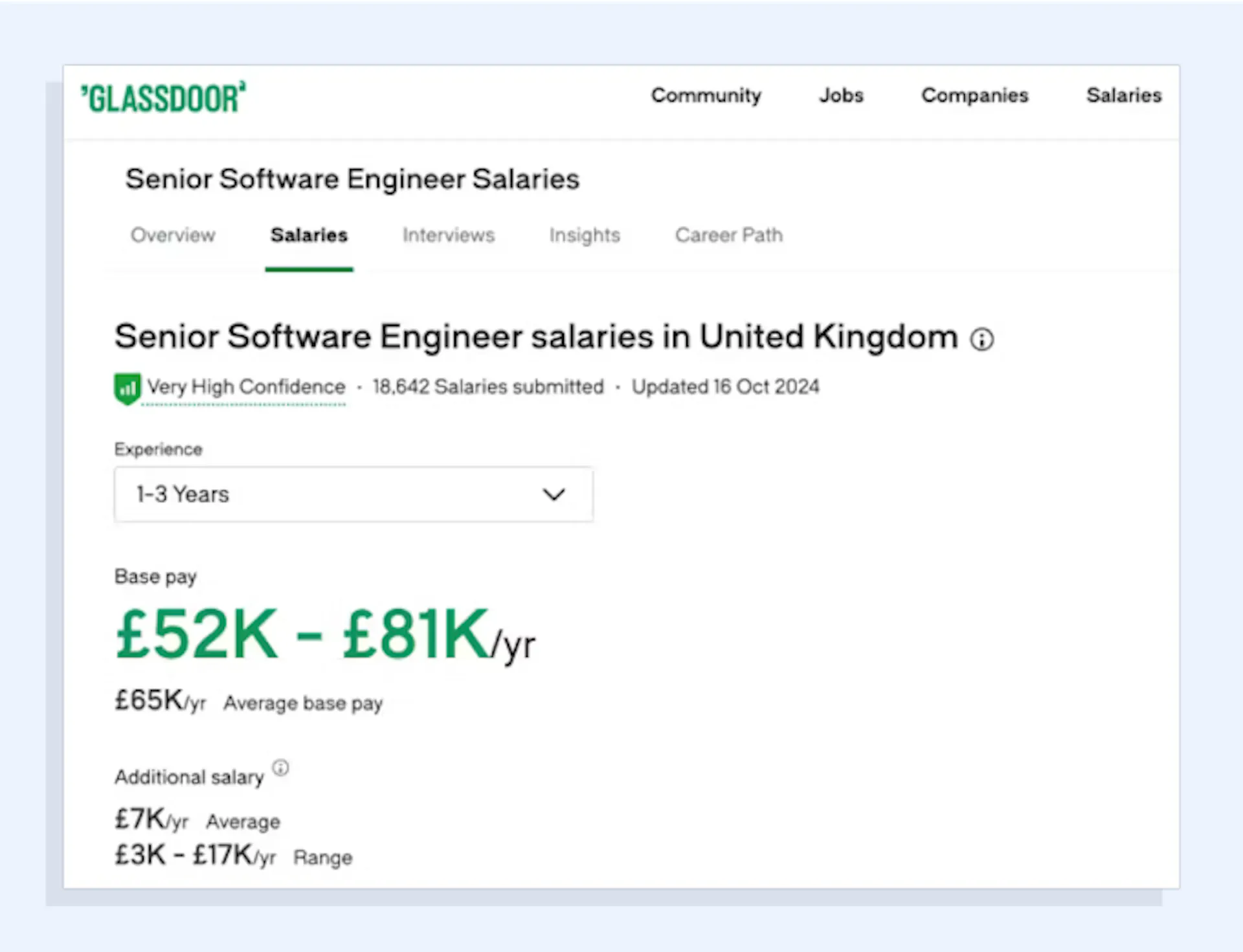 Exempel på lönedata från Glassdoor för en Software Engineer