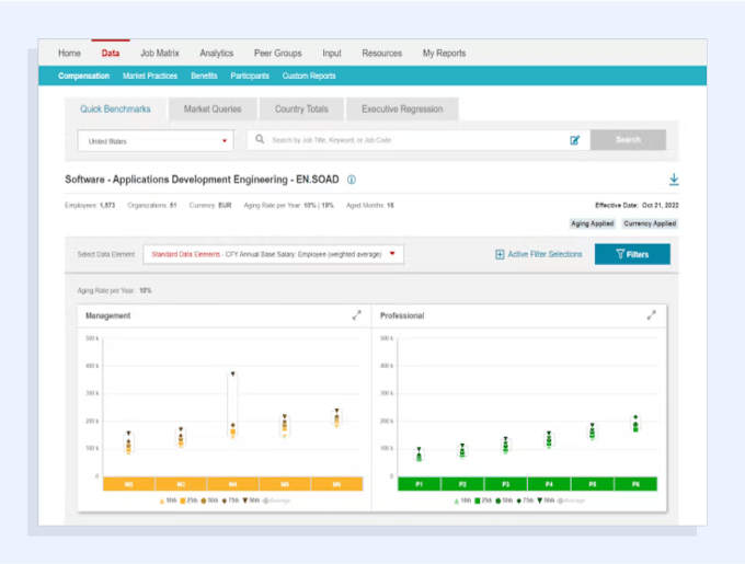 Screenshot of The Radford Data & Analytics Platform