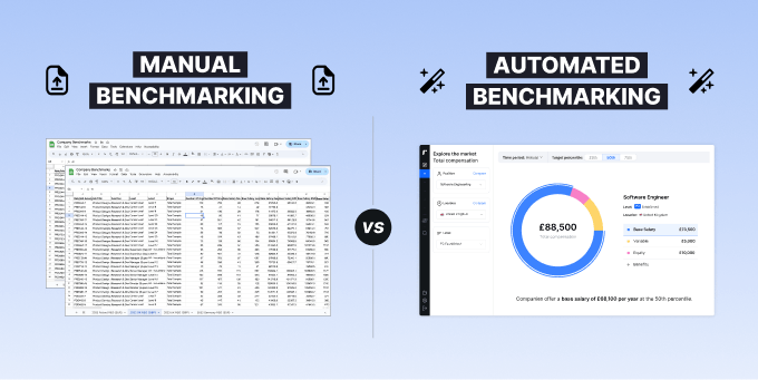 Manual salary benchmarking in a spreadsheet vs automated salary benchmarking in a salary benchmarking tool like Ravio