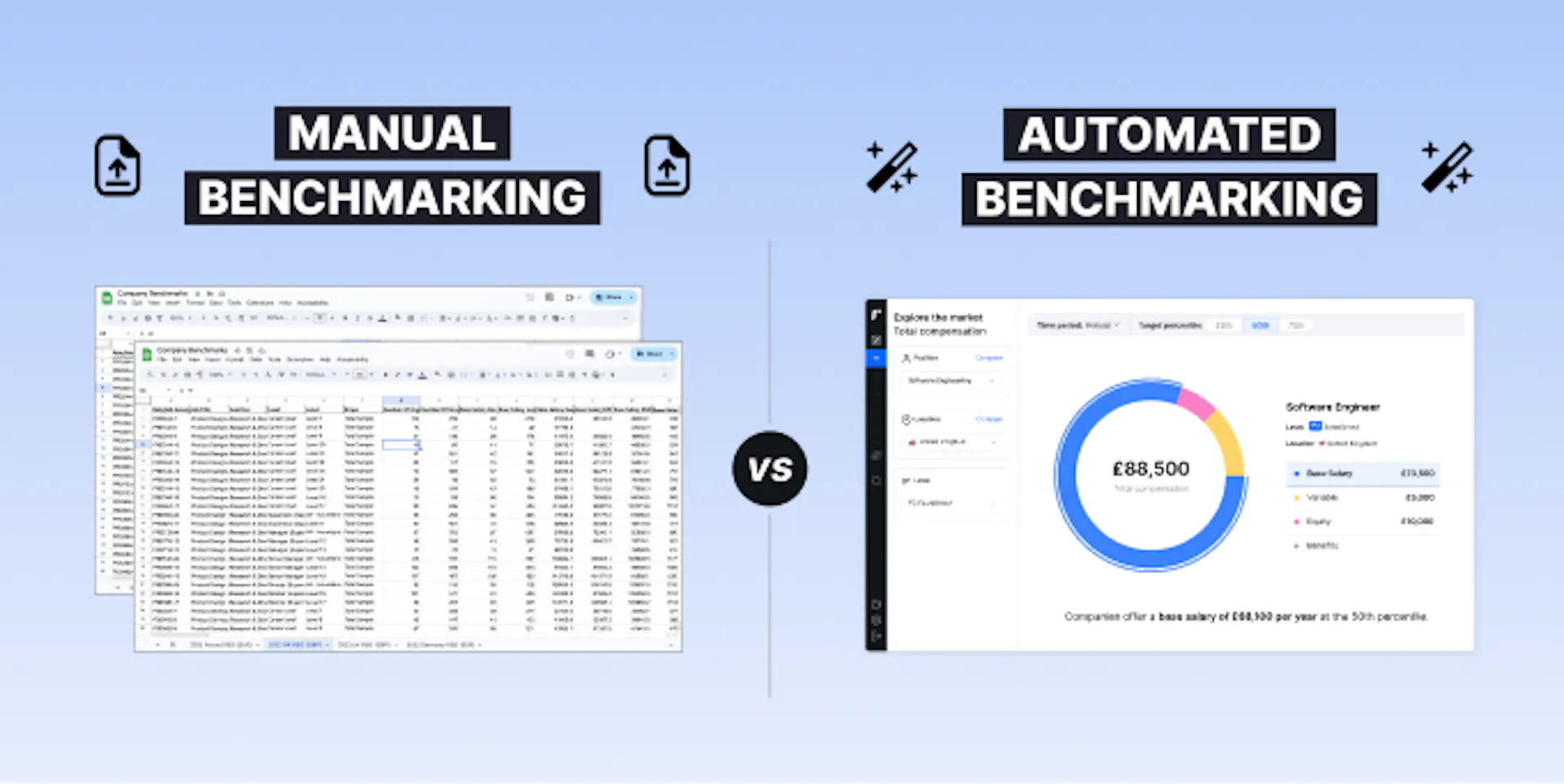 Salary surveys vs salary benchmarking tools like Ravio