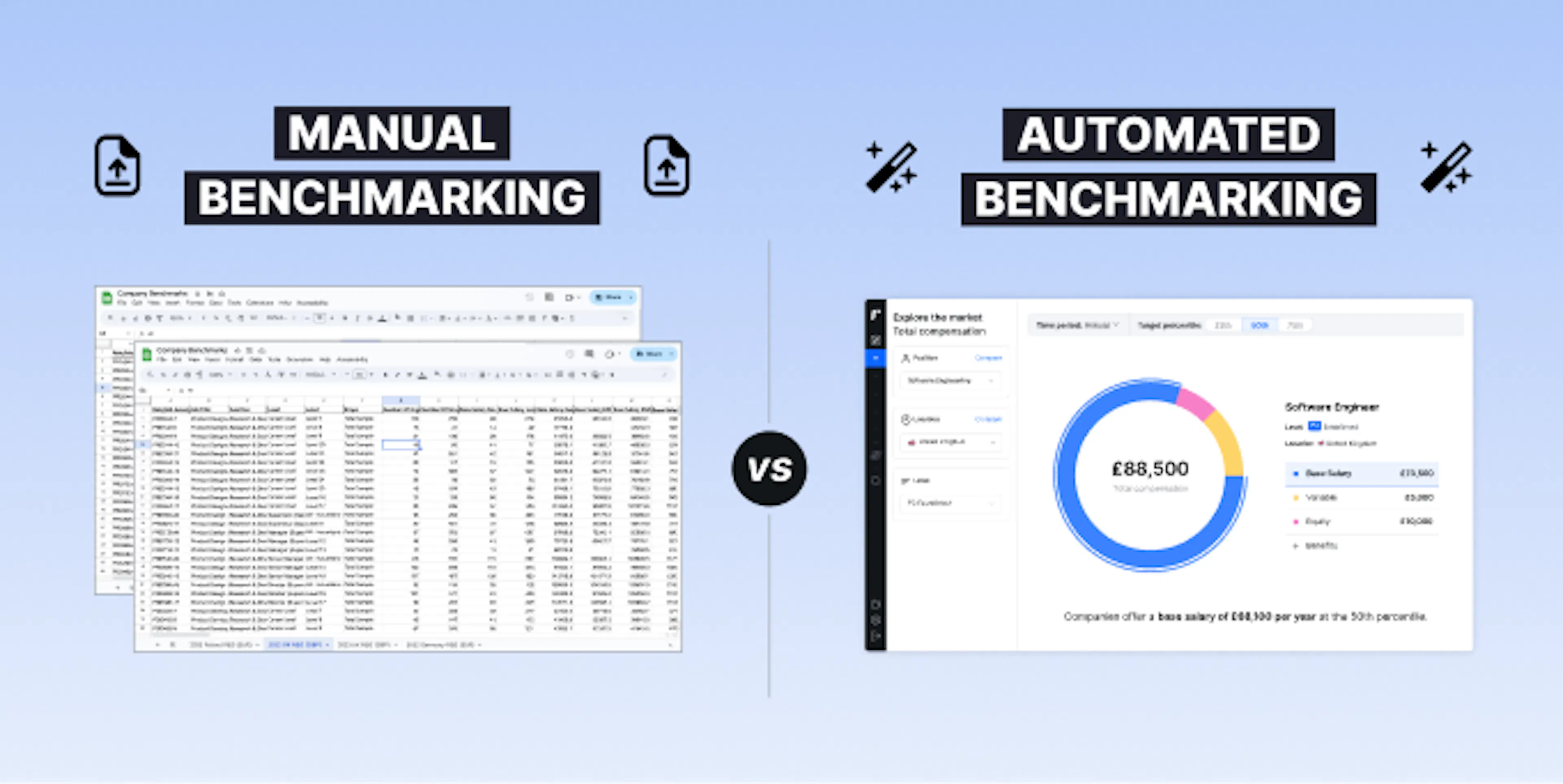 Salary surveys vs salary benchmarking tools like Ravio