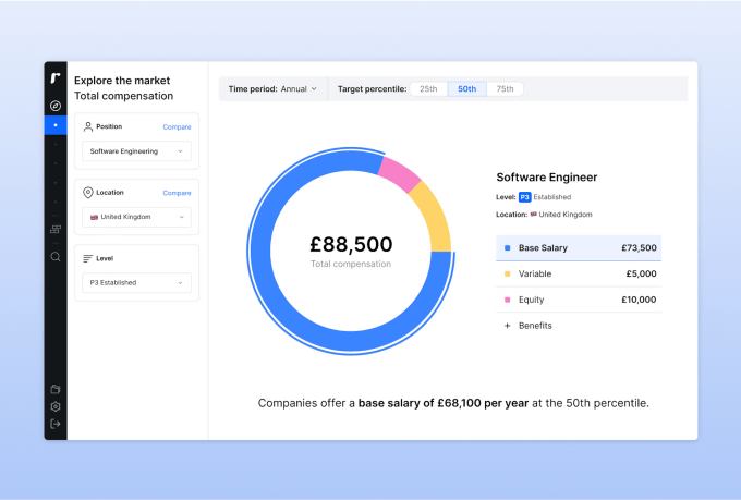 Product image showing total compensation benchmarks in Ravio (base salary, equity, variable, benefits).