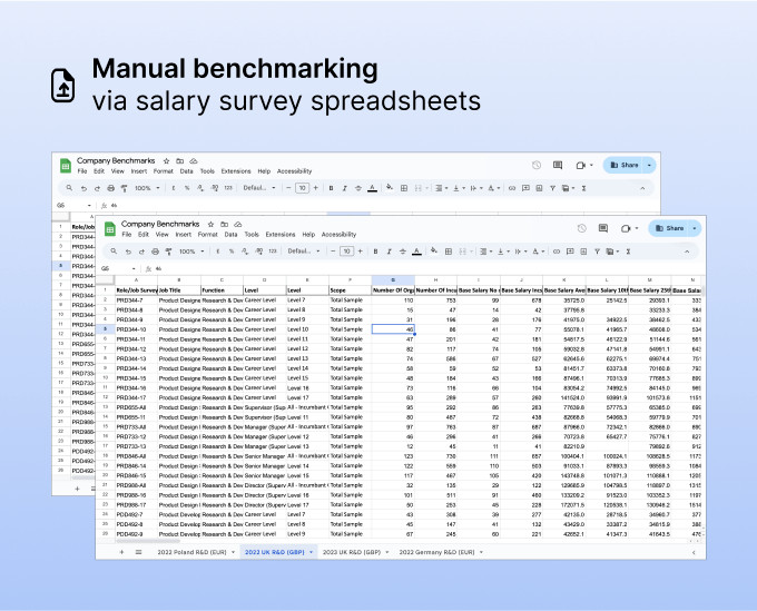 Manual benchmarking  via salary survey spreadsheets