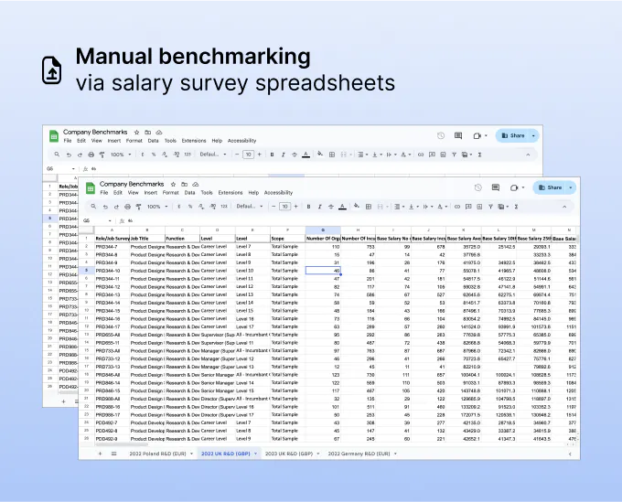 Manuell benchmarking via kalkylblad från löneundersökningar