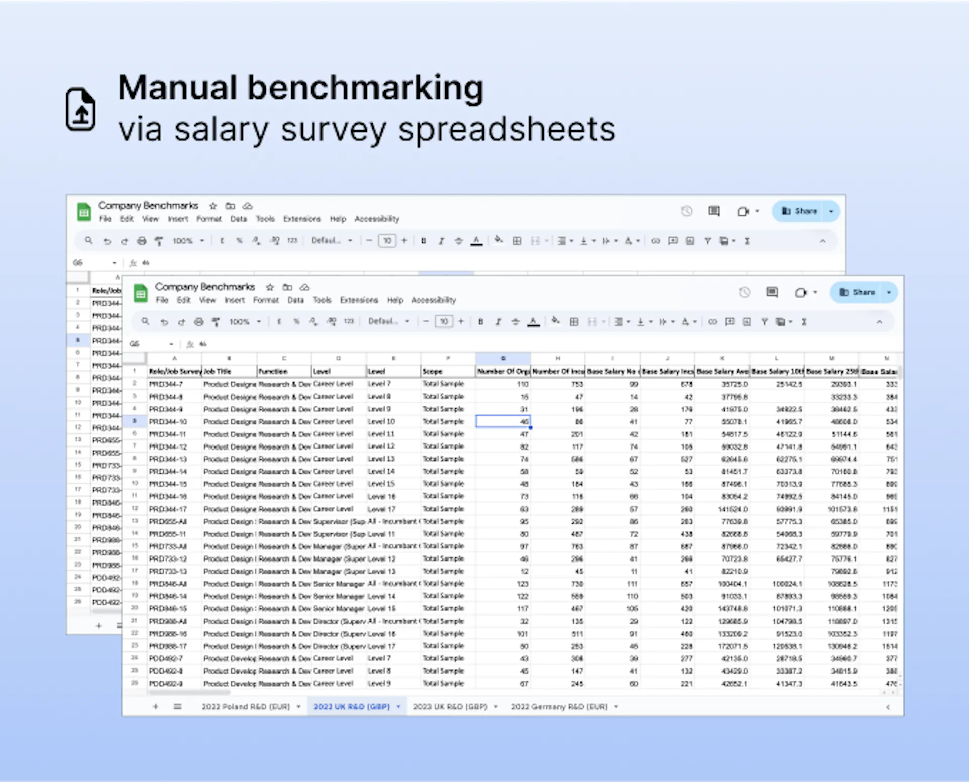 Manuell benchmarking via kalkylblad från löneundersökningar