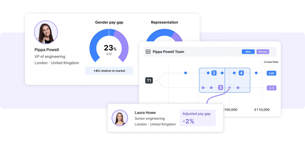 Image of Ravio's pay equity analysis tool