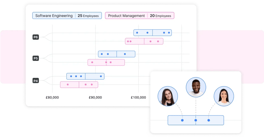 Image of Ravio's salary band tool featuring pay equity analysis