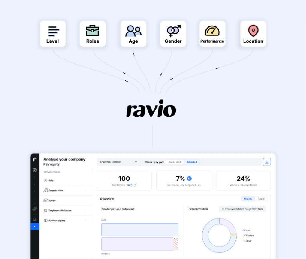 Image of Ravio's HRIS integrations