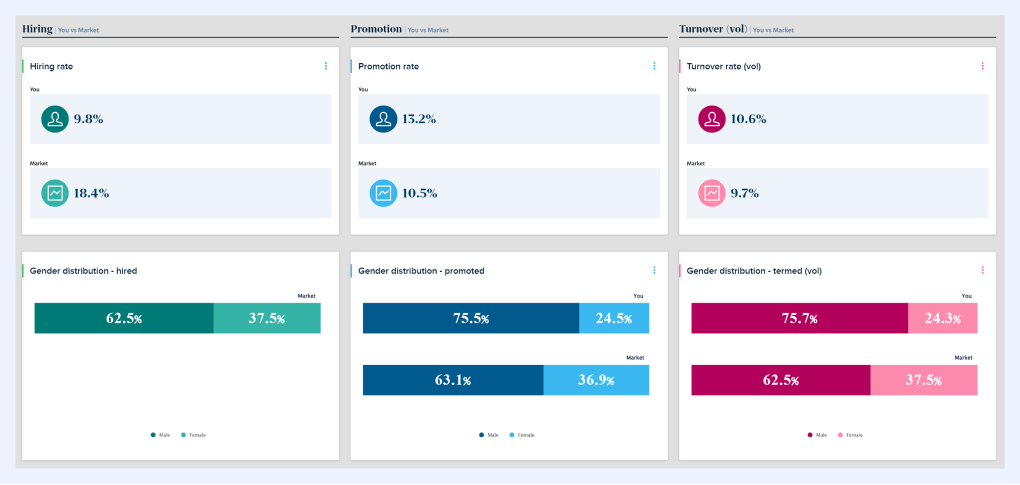 Image of the Mercer Comptryx platform for salary benchmarking data.