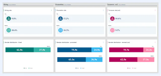 12 Mercer alternatives for salary benchmarking in 2025