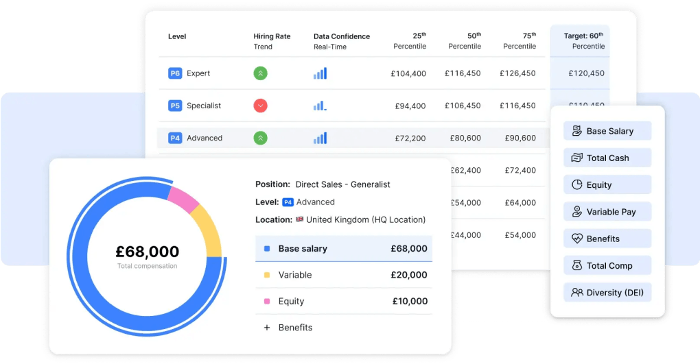 Graphic showing total compensation data in the Ravio platform