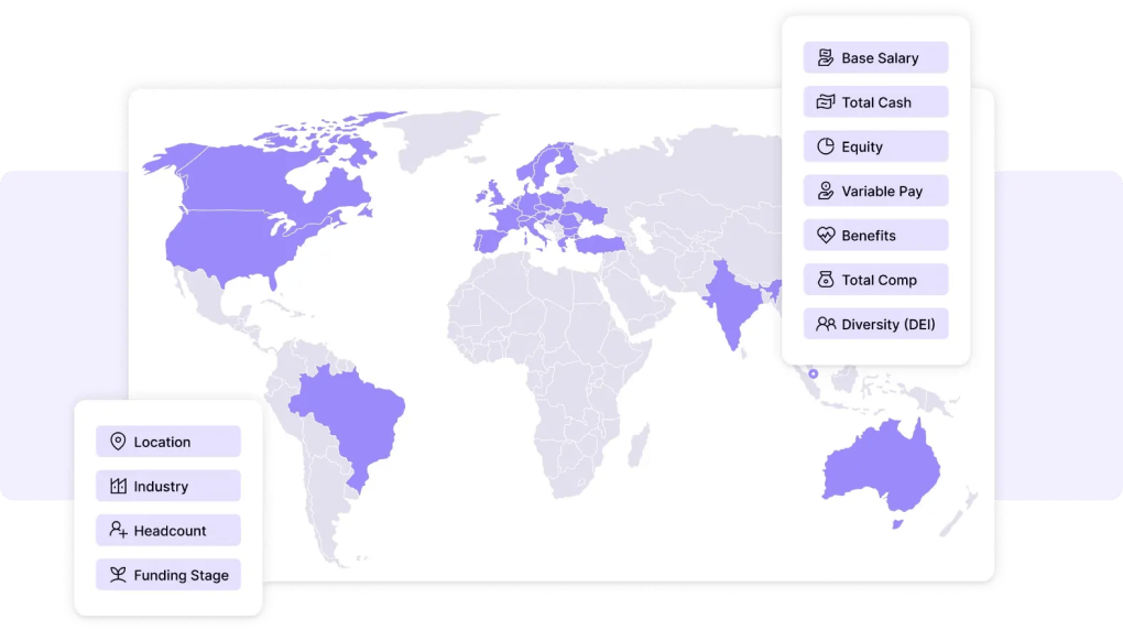 Graphic showing global total compensation benchmarking possibilities in the Ravio platform