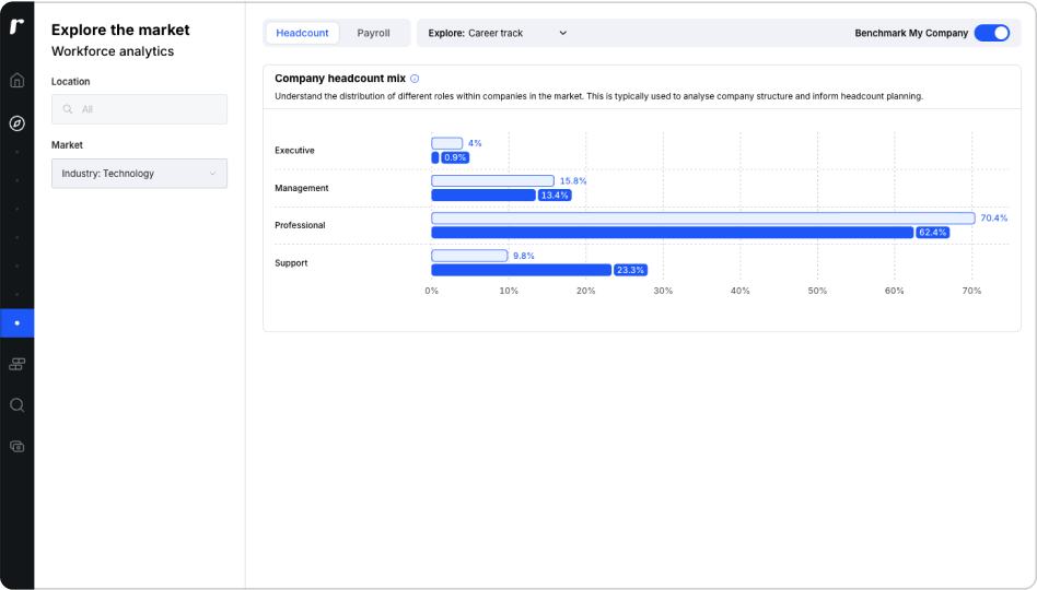 Product image of Ravio's workforce analytics module