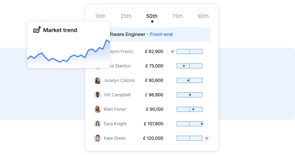 Graphic showing market trends data in the Ravio platform