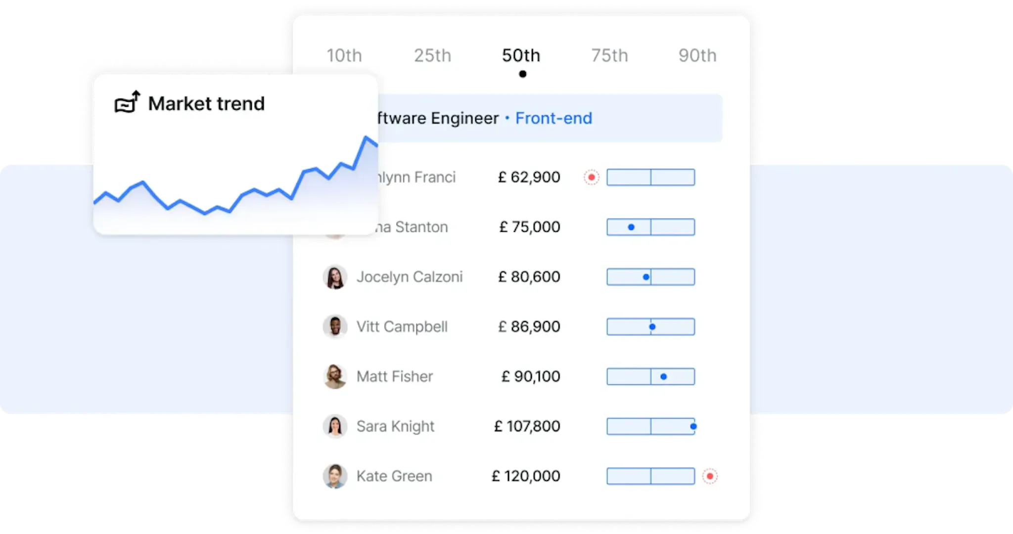 Graphic showing market trends data in the Ravio platform