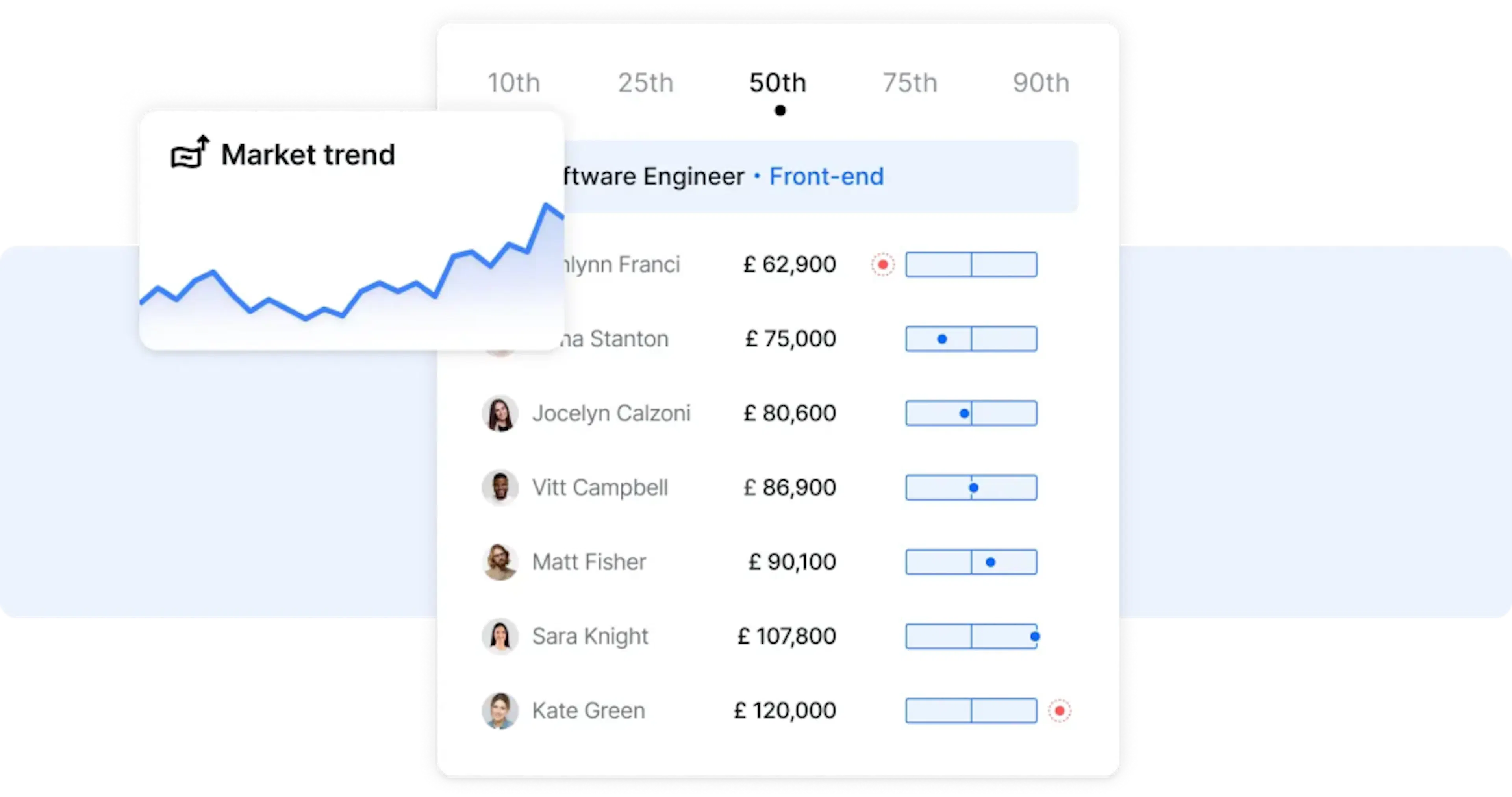 Graphic showing market trends data in the Ravio platform