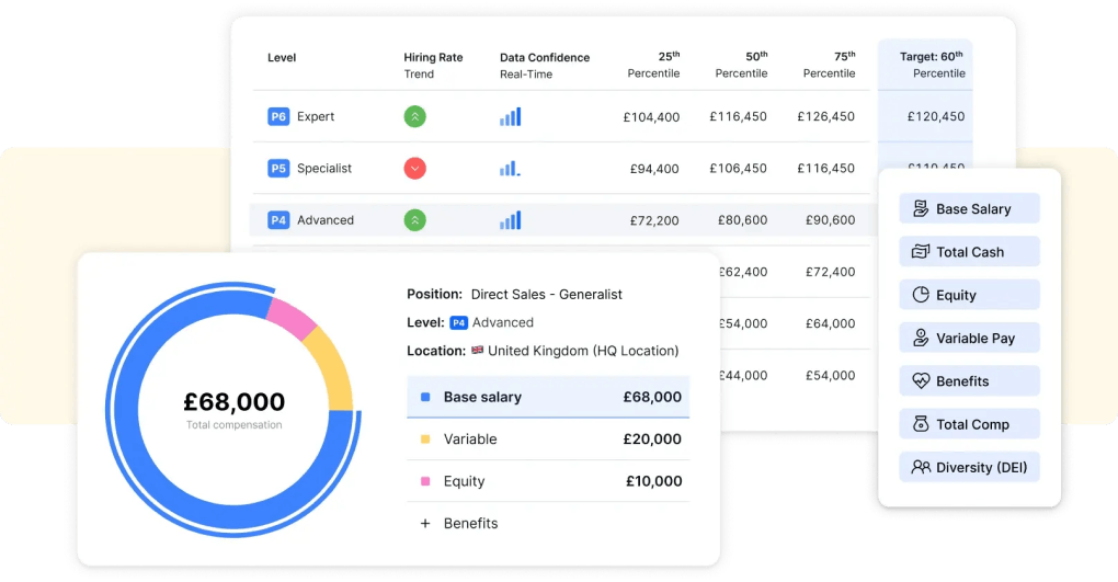 Total compensation benchmarks in Ravio's compensation database