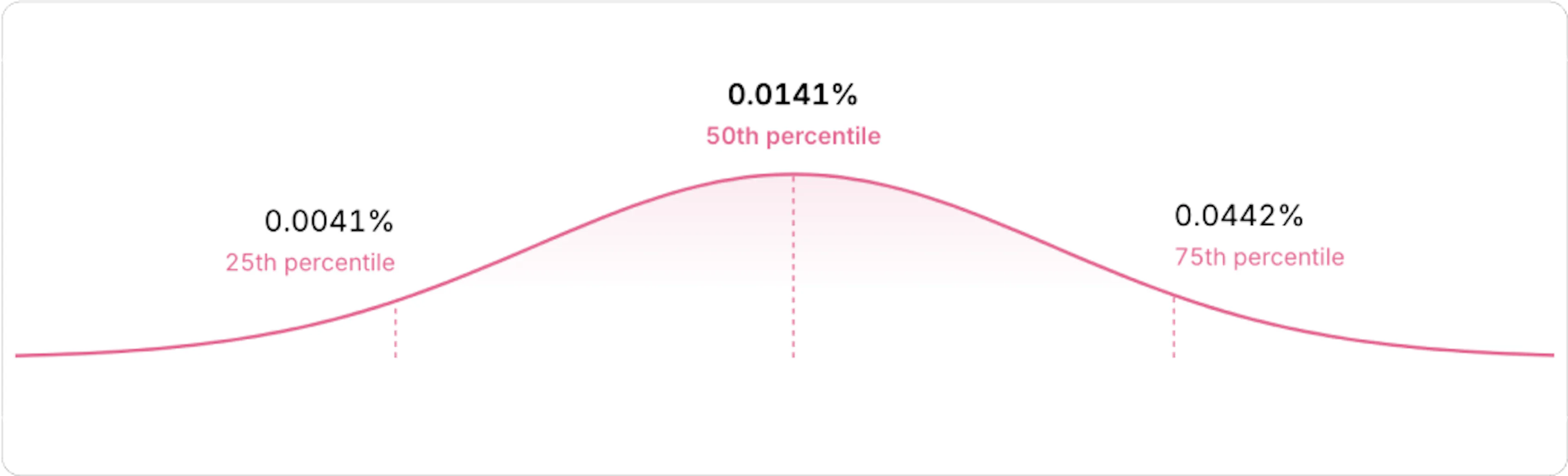 Equity compensation: a complete guide for startups