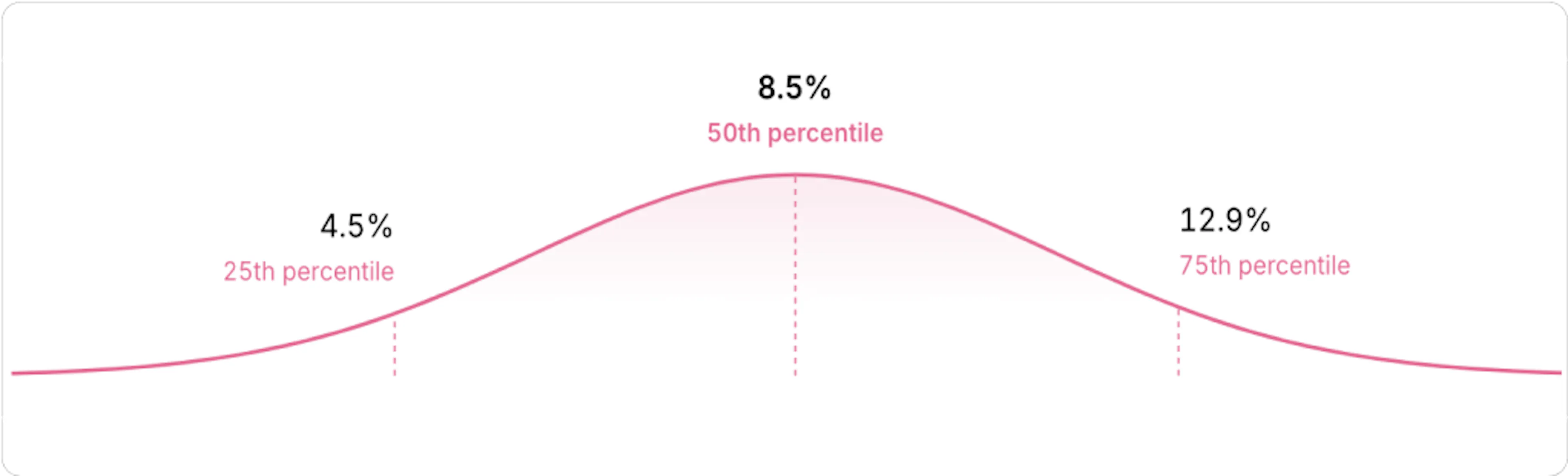 Equity compensation: a complete guide for startups