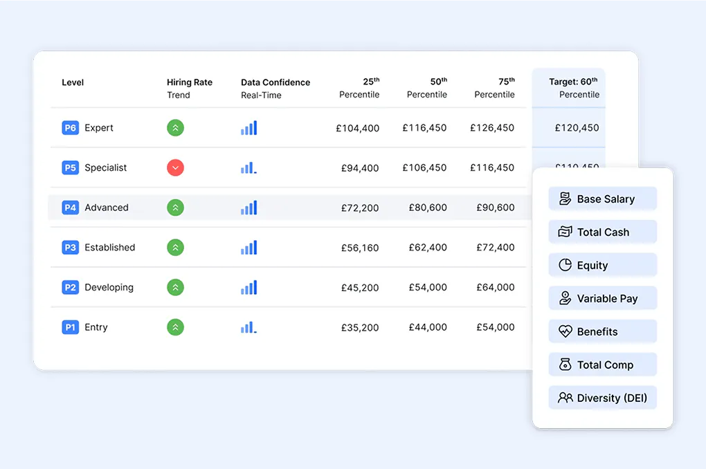 The Ravio platform, highlighting different target percentiles within compensation benchmarking data.