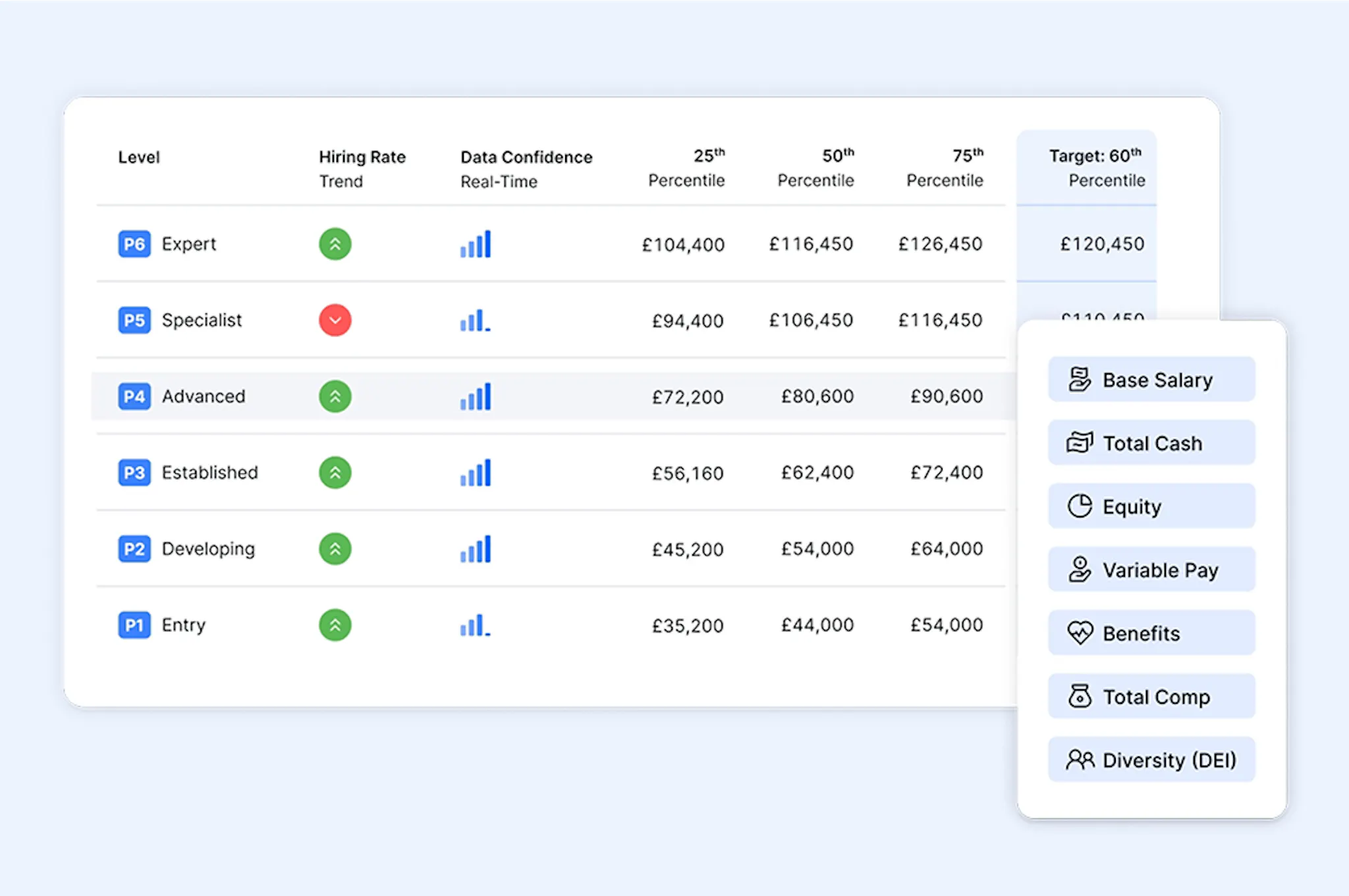 The Ravio platform, highlighting different target percentiles within compensation benchmarking data.