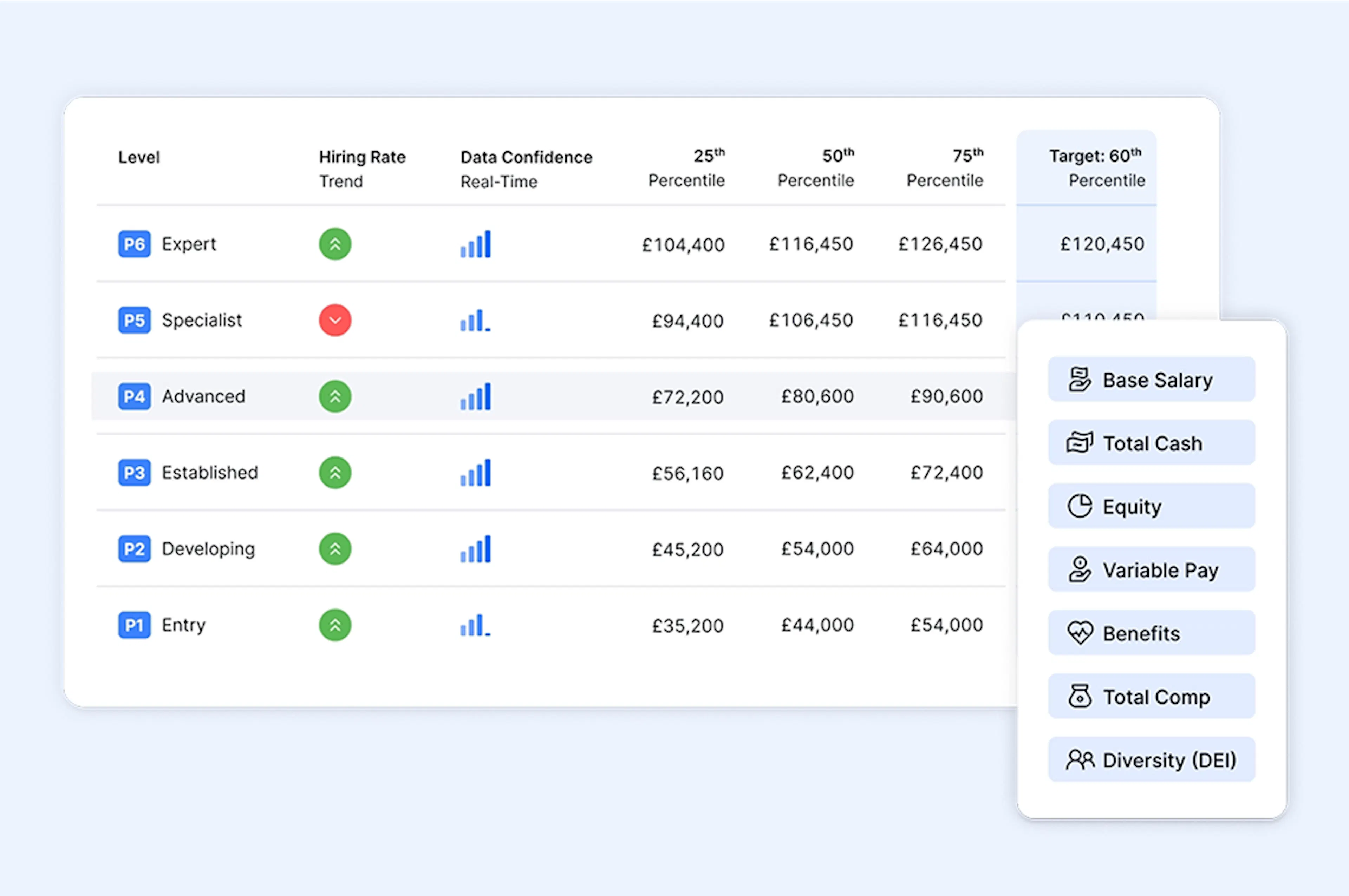The Ravio platform, highlighting different target percentiles within compensation benchmarking data.
