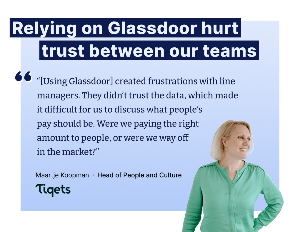 “[Using Glassdoor] created frustrations with line managers. They didn’t trust the data, which made it difficult for us to discuss what people’s pay should be. Were we paying the right  amount to people, or were we way off in the market?” – Maartje Koopman, Head of People and Culture at Tiqets