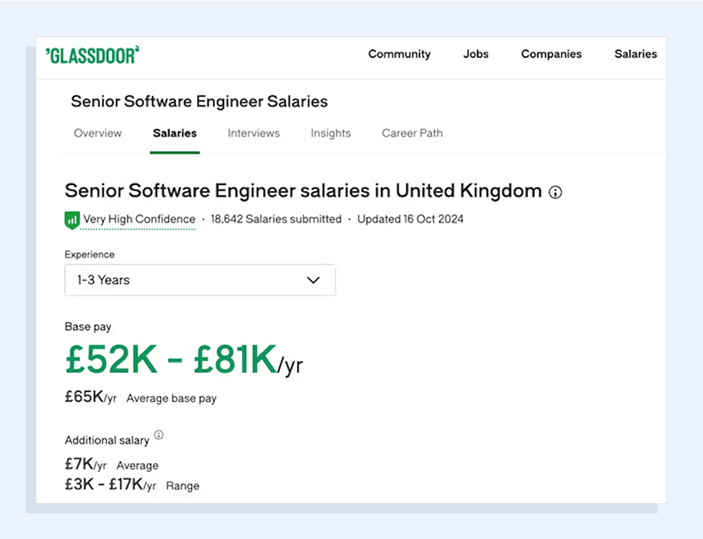 Glassdoor salary checker: Software Engineer