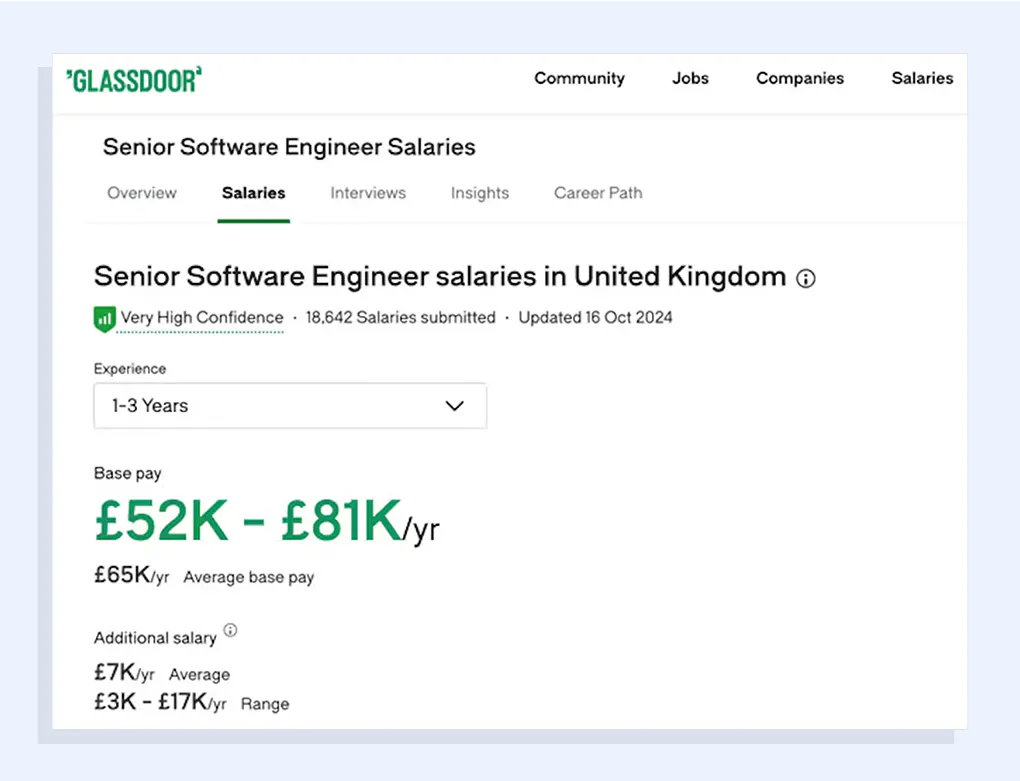 Glassdoor salary checker: Software Engineer