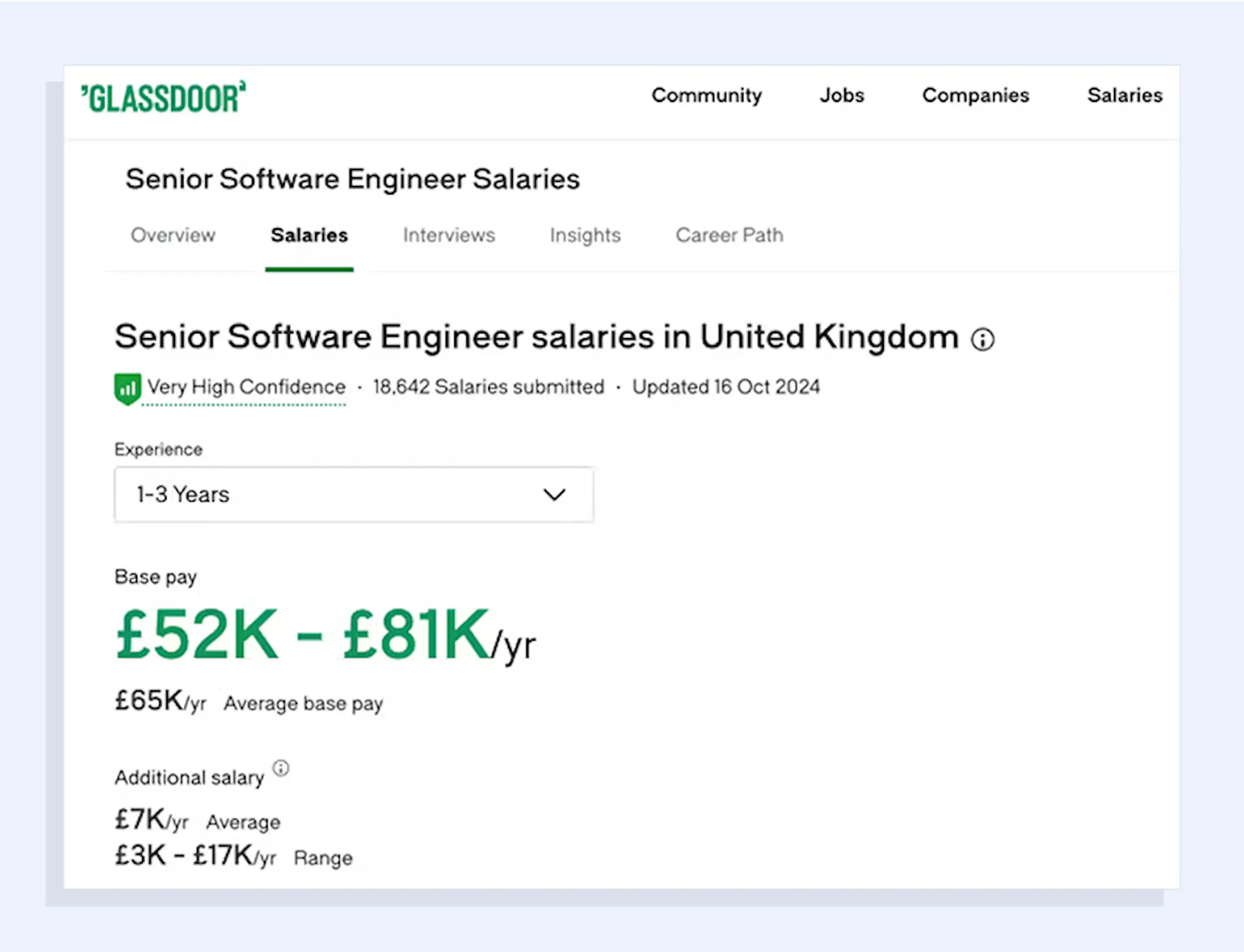 Glassdoor salary checker: Software Engineer