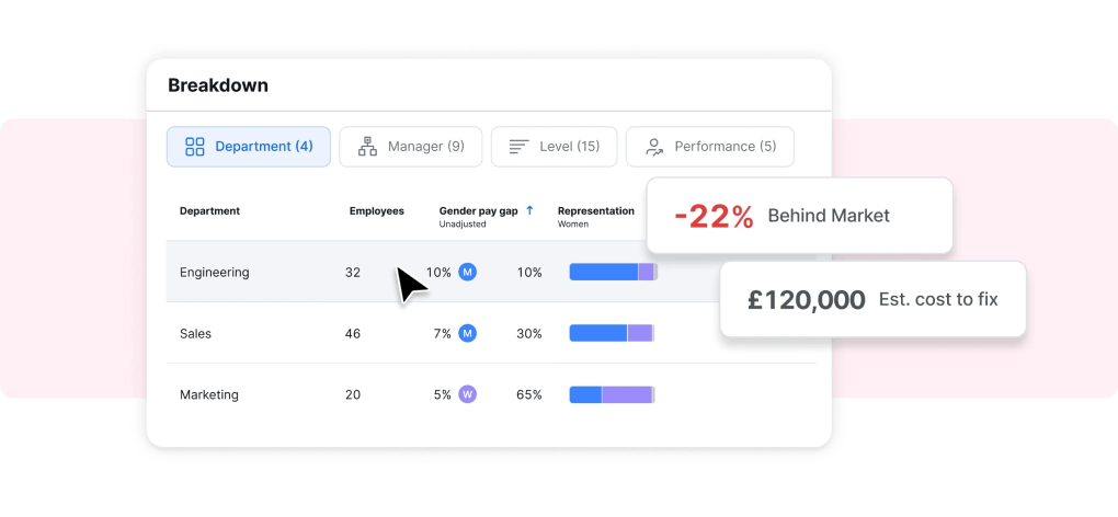 Pay equity analysis in Ravio