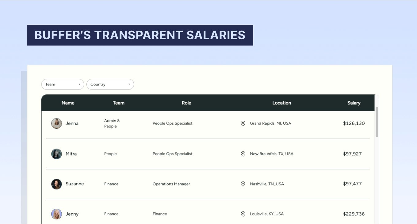 Buffer's open salary database