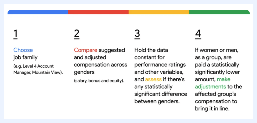 Google's pay equity analysis